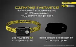 Налобний ліхтарик для спорту Nitecore NU20 CRI 1xLED 270лм (6 режимів) Білий - мініатюра 5