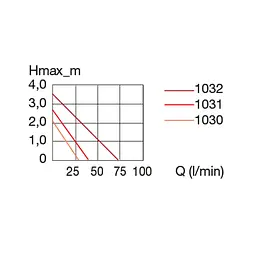 Насос Eheim compactON 5000 (1032220) - мініатюра 9