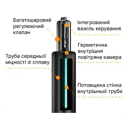 Крісло ігрове Anda Seat Kaiser 3 Size XL Black (AD12YDC-XL-01-B-PV/C) - мініатюра 15