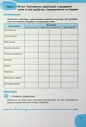Історія України та громадянська освіта. 7 клас. Зошит - Олександр Панарін - мініатюра 4