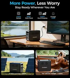 Зарядна станція Choetech BS068 1200Вт (1024Вт/г) AC,LiFePo4,MPPT, UPS, USB-C PD100 Вт - мініатюра 8
