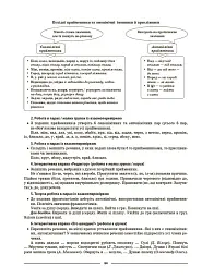 Матеріали до уроків. Українська мова. 7 клас. 2 семестр - мініатюра 9