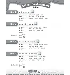 Oxford Phonics World. Level 5. Teacher's Book - мініатюра 3