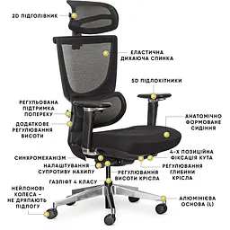 Крісло Mealux S8 Air Fabric Black ( HF-S8P F/B)  - мініатюра 2