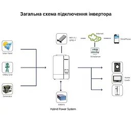 Автономний інвертор 5 кВт сонячний off-grid Growatt SPF 5000 ES, 5000W 48V 100A (101067) - мініатюра 6