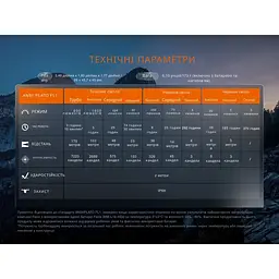 Ліхтар налобний Fenix HM60R 2.0 - мініатюра 20