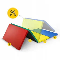 Мат гімнастичний складаний 4FIZJO XL 240 x 120 x 5 см Multicolor (P-5905973402774) - мініатюра 8