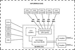MikroTiK Маршрутизатор hAP - мініатюра 3