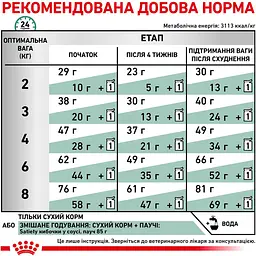 Сухий корм Royal Canin Satiety Weight Management для дорослих котів з надмірною вагою 0.4 кг - мініатюра 8