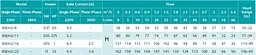 Насос свердловинний, Н 117(80)м, Q 60(40)л/хв, Ø96 мм (кабель 45 м) Shimge 4SE(m) 2/16T-0.75 кВт - мініатюра 3