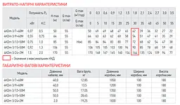 Центробіжний насос Koer 4KDm 3/9+40М 1 1/4" KP2874 - мініатюра 3