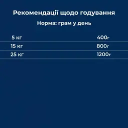 Вологий корм для собак Dr.Clauder’s Selected Meat Lamb & Apple ягня та яблуко 400 г - мініатюра 5