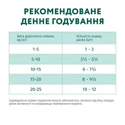 Уцінка. Вологий корм для собак Optimeal Complete Canned Pet Food Adult 3+1 pouch 400 г - мініатюра 6