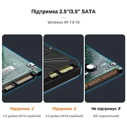 Док-станція клонувальник Maiwo для двох SSD/HDD 2.5/3.5" SATA USB 3.0 (K3082 2501) Чорна - мініатюра 4