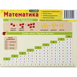 Картонка-підказка Математика 1-2 кл. ZIRKA 66442