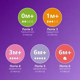 Пляшечка для годування Philips Avent Natural Природний потік 125 мл (SCY900/01) - мініатюра 3