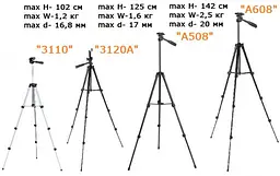 Універсальний штатив Tripod 3120A (35-102 см) - мініатюра 9