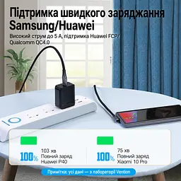 Кабель Vention TAKHF USB-C - USB-C кутовий 90° PD 100 Вт 1 м сірий (TAKHF) - мініатюра 9