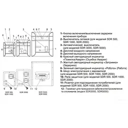 Стабілізатор напруги Aruna SDR 3000 - мініатюра 4