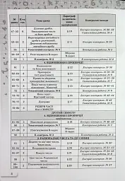 Математика 6 клас. Самостійні та контрольні роботи - мініатюра 3