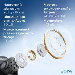 Мікрофон Boya BY-V35 TRS for camera Black (BY-V35) - мініатюра 7