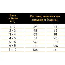 Сухий корм Ambrosia Grain Free для цуценят з куркою та свіжим лососем 2 кг - мініатюра 3