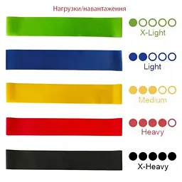 Набір еспандерів міні-стрічок Fit Loops Set 5 шт NE-ESP-5 - мініатюра 3