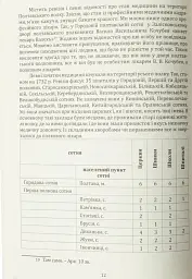 Ревізія Полтавського полку 1732 року - Володимир Мокляк - мініатюра 15