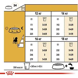 Сухий корм для собак породи бігль Royal Canin 3 кг - мініатюра 5
