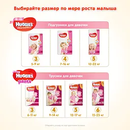 Набір підгузків для дівчаток Huggies Ultra Comfort 3 (5-9 кг), 160 шт. (2 уп. по 80 шт.) - мініатюра 8