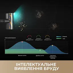 Бездротовий пилосос Dreame Z40 Station - мініатюра 8