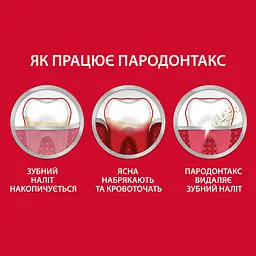 Зубна паста Parodontax з Фтором F, 50 мл - мініатюра 5