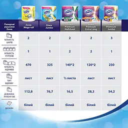 Паперові рушники Zewa Mega 2 шари 1 рулон - мініатюра 4