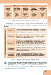 Географія 8 клас. Підручник - Іван Савчук - мініатюра 10