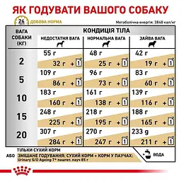 Сухий дієтичний корм Royal Canin Urinary S/O Aging 7+ для собак старше 7 років при захворюваннях нижніх сечовивідних шляхів, 1,5 кг (1271015) - мініатюра 3