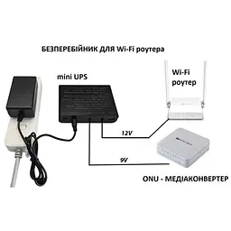 UPS для роутера DIY DC1936K 36W 12Vx3A 9Vx1A USB 19200mAh, комплект для збірки: ДБЖ+6xАКБ+БП+2 Кабеля, Black - мініатюра 6