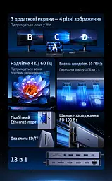 Док-станція USB-C UGREEN CM681 13 в 1 2 HDMI та DisplayPort кожен до 4K 60 Гц або 2K 144 Гц потрібен USB-C з DisplayPort MST темно-сірий (15978) - мініатюра 8