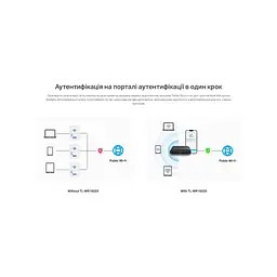 Роутер TP-Link TP-Link, TL-WR 1502X TL-WR1502X (TL-WR1502X) - мініатюра 4