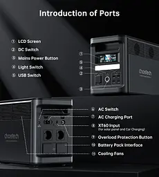 Зарядна станція Choetech BS065 1800Вт (1536Вт/г) AC,LiFePo4,MPPT, UPS, USB-C PD100 Вт - мініатюра 4
