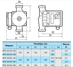 Циркуляційний насос NPO BPS 25-4S-180 - мініатюра 4