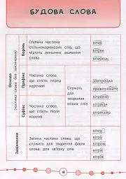 Я відмінник! Українська мова. Тести. 3 клас - мініатюра 2