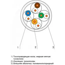 Кабель мережевий OK-Net UTP cat.5e 305м (U/UTP-cat.5Е) (КПВ-ВП (350) 4 x 2 x 0,50) - мініатюра 3