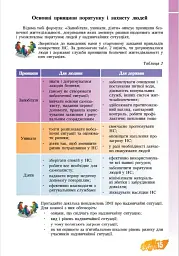 Основи здоров'я. 8 клас - мініатюра 15