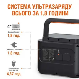 Зарядна станція Jackery Explorer 1000 Pro 1000WH (G1000E1000EHPRO) - мініатюра 4