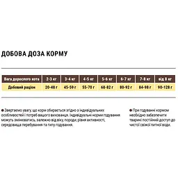 Сухий корм для виведення шерсті Home Food Adult Hairball Control 400 г - мініатюра 2