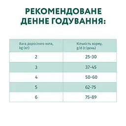 Сухий корм для дорослих котів Optimeal курка 10 кг (B1831201) - мініатюра 2