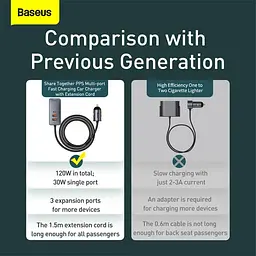 Адаптер автомобильный BASEUS Share Together PPS multi-port Fast charging car charger with cord |2USB/2Type-C, - мініатюра 2