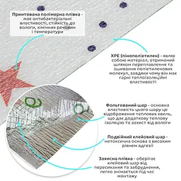 Самоклеючі шпалери зірки 2800х450х1, 8мм SW-00000731 - мініатюра 3