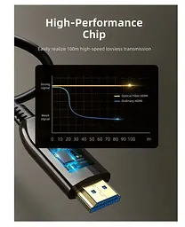 Кабель Cabletime HDMI-HDMI V 2.1 30 м (CA914050) - мініатюра 3