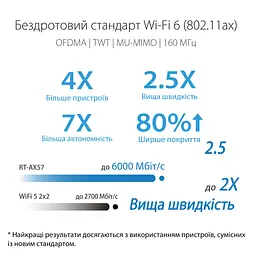 ASUS Маршрутизатор RT-AX57 AX3000 4xGE LAN 1xGE WAN WPA3 MU-MIMO OFDMA MESH - мініатюра 8
